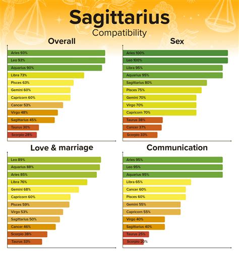 aries man and sag woman|sagittarius and aries compatibility chart.